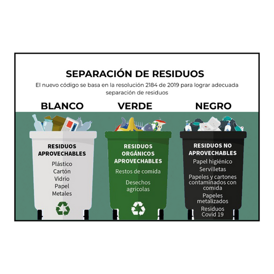 SEÑALIZACIÓN SEPARACIÓN DE RESIDUOS 32x22
